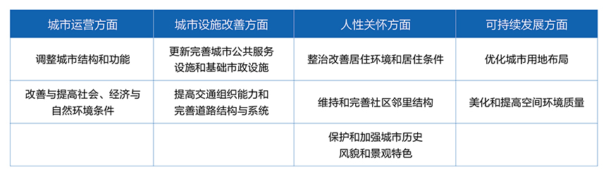 918博天堂城市更新案例分享与瞻望