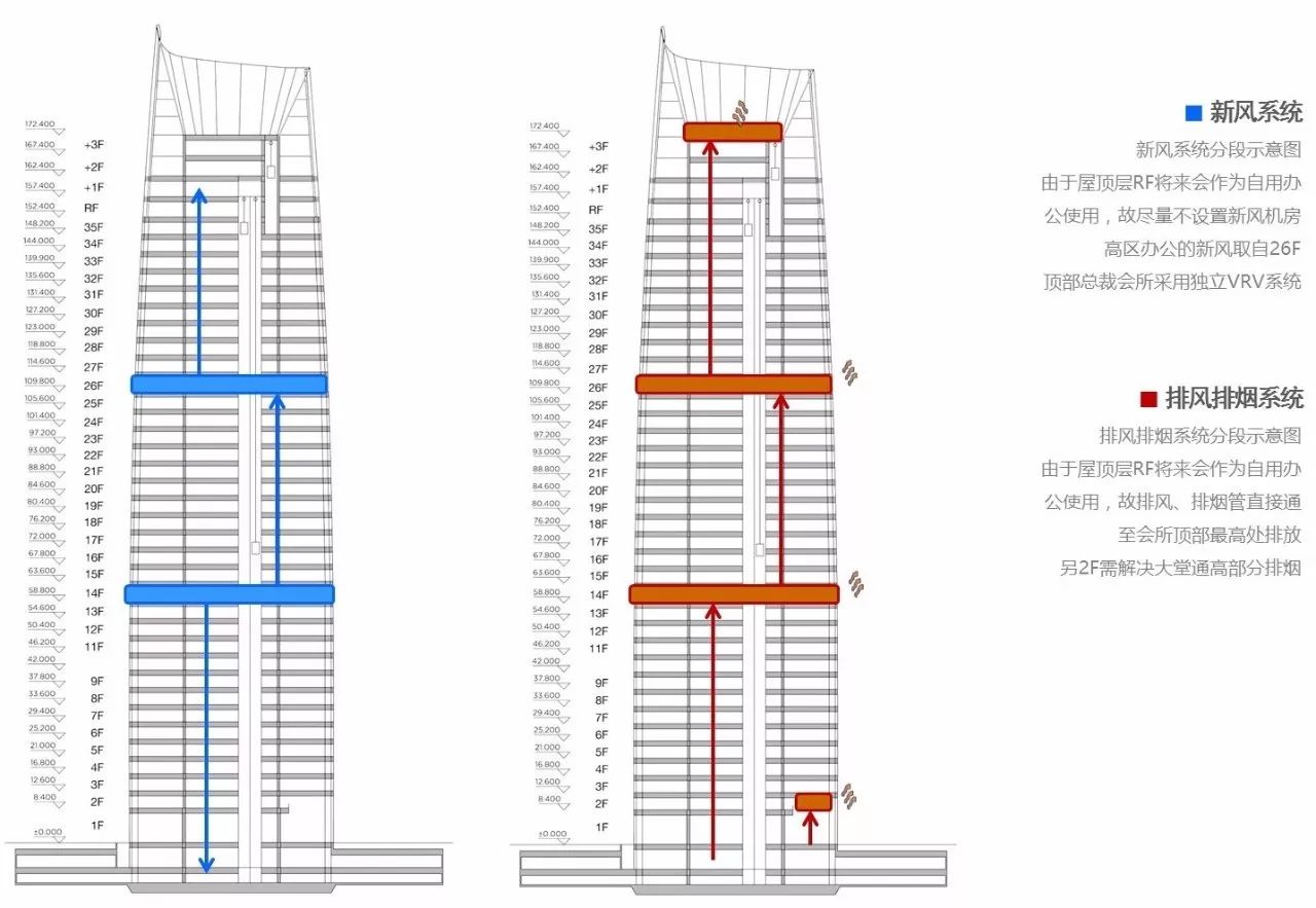 新力地产与918博天堂为资阳新力中心打造了4.2m高阔层高、地下双层超大专属车库